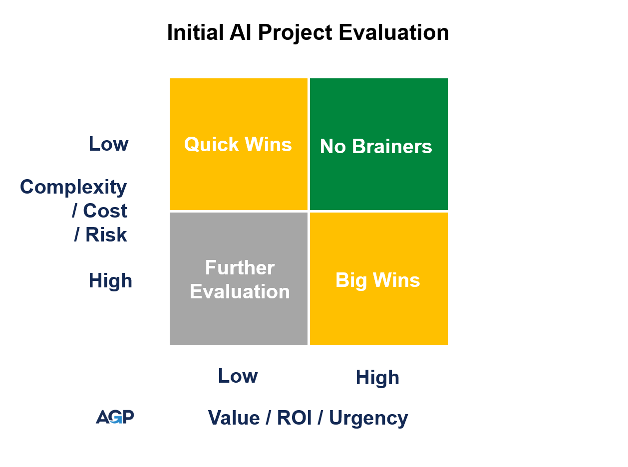 Initial Ai Project Evaluation